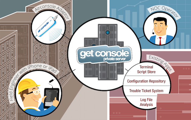 Airconsole Enterprise Server Components