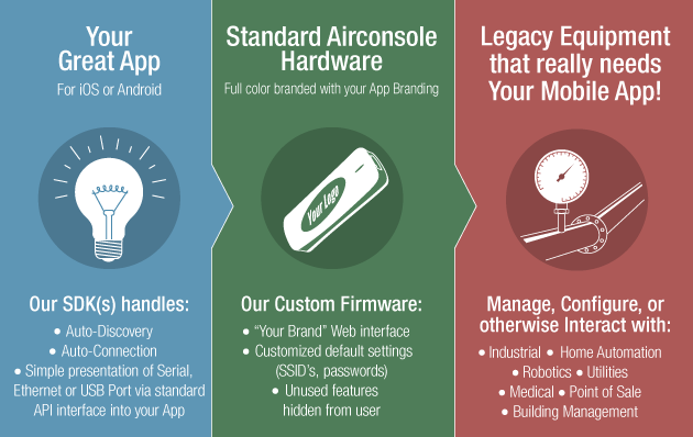 Developer Solution Components