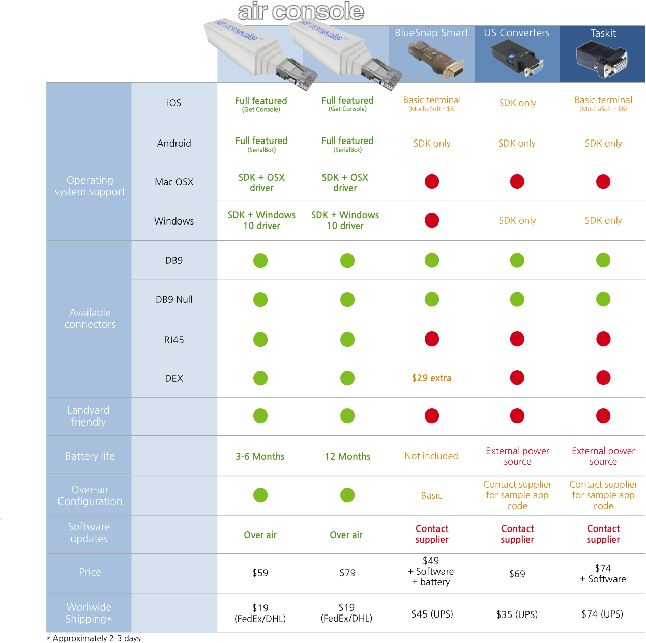 Airconsole Compare